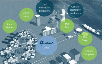 The Flemish Energy Blockchain4Prosumers Energy Sharing Market: Generation, Retail and Regulation