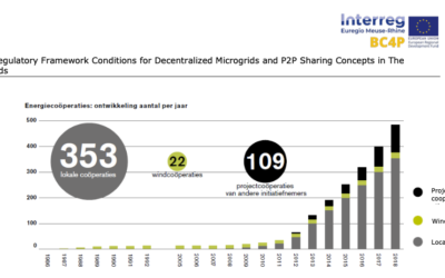 Regulatory Framework Conditions for Decentralized Microgrids and P2P Sharing Concepts in The NetherlandsR