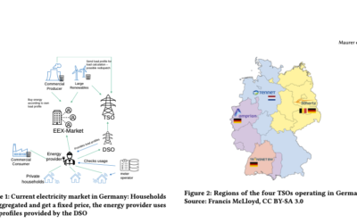 A Novel Architecture for a Peer-to-Peer Energy Market derived from a context specific Evaluation of Blockchain Technology