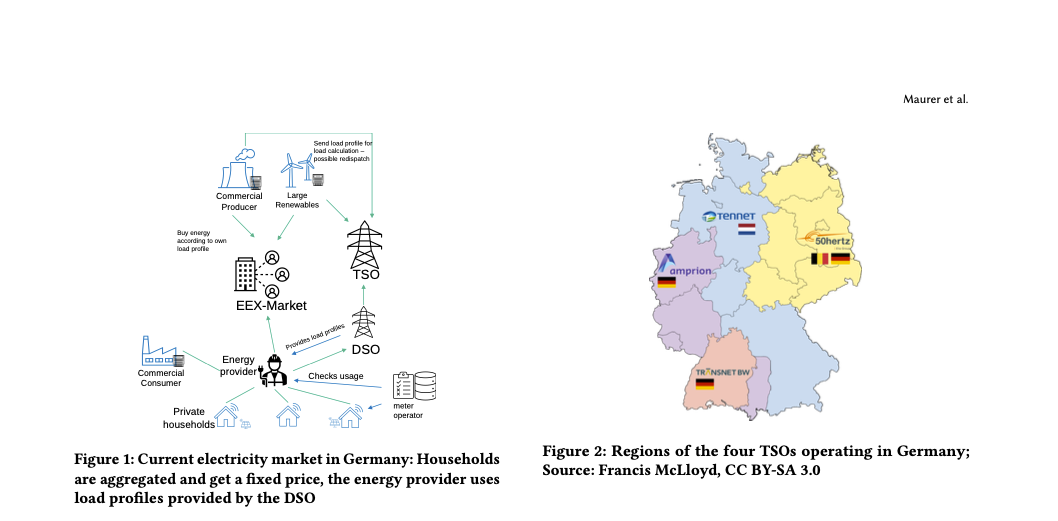 A Novel Architecture for a Peer-to-Peer Energy Market derived from a context specific Evaluation of Blockchain Technology