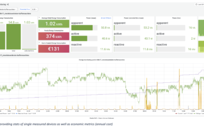 Development of User Interfaces – Platforms and Apps