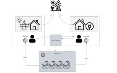 A prototype interface for the blockchain