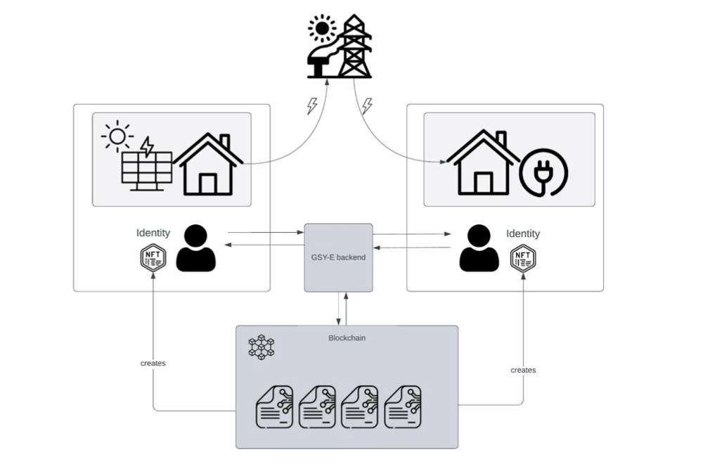 A prototype interface for the blockchain